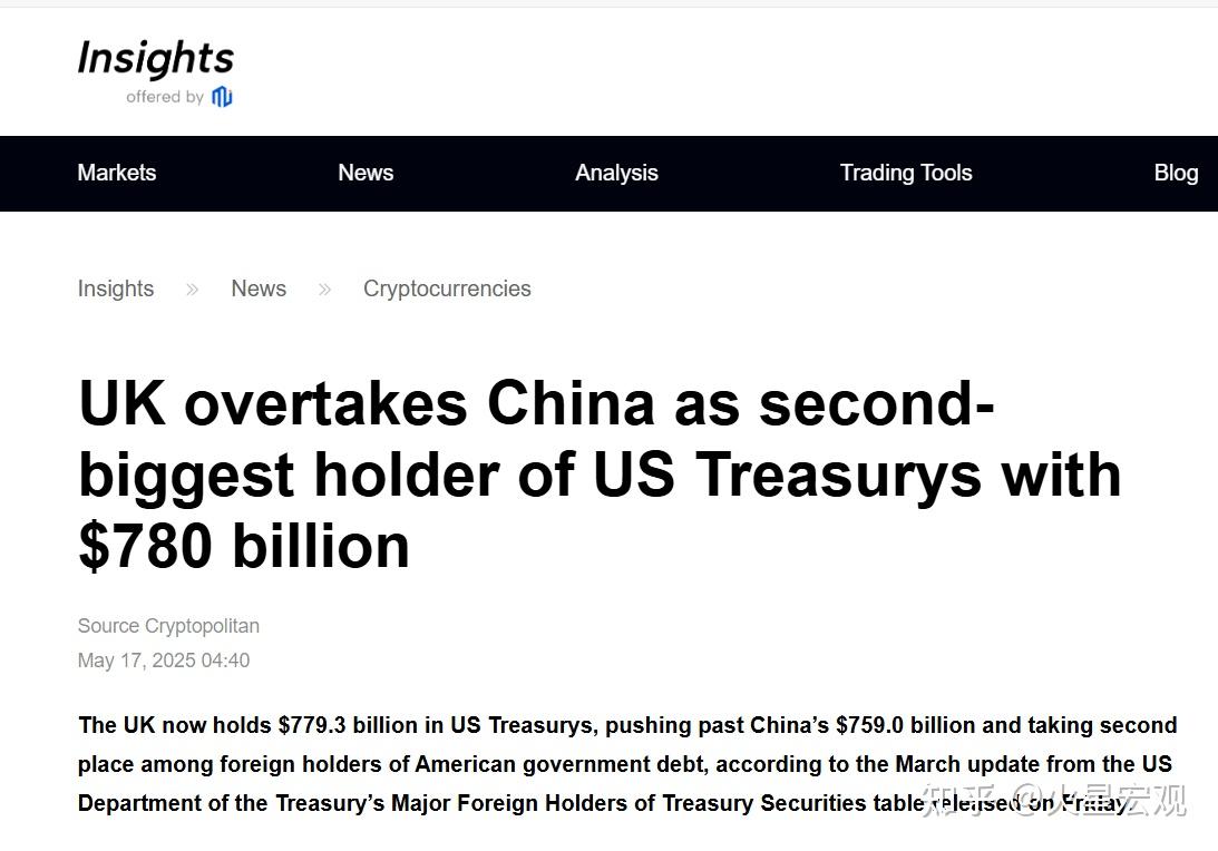 中国对美国影响力继续减弱，英国超过中国成为美债第三大持有者- 知乎