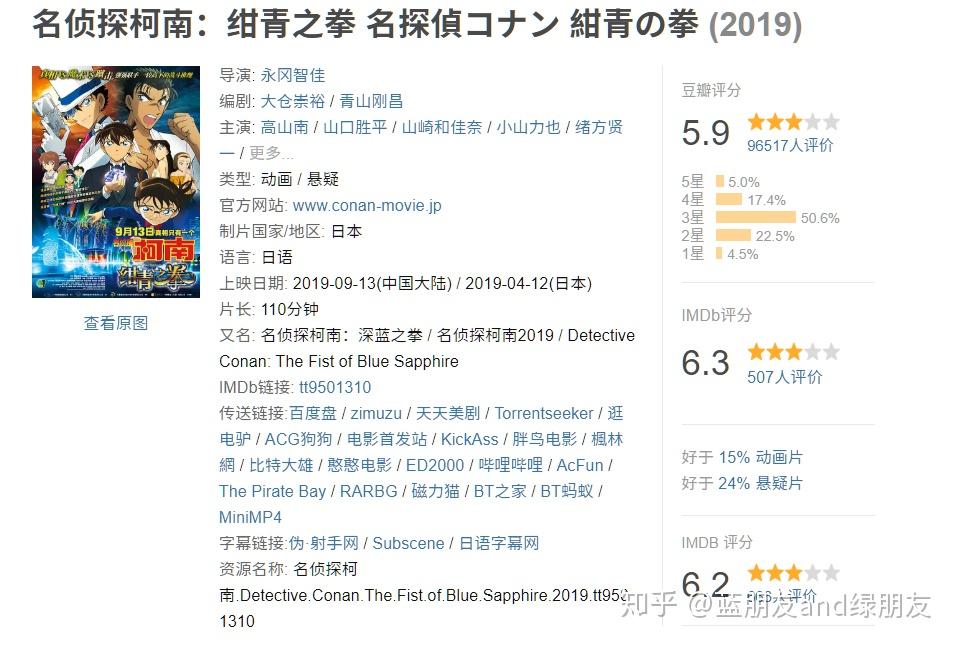 2019日本电影排行_2019年日本电影票房排行榜,第一果然是