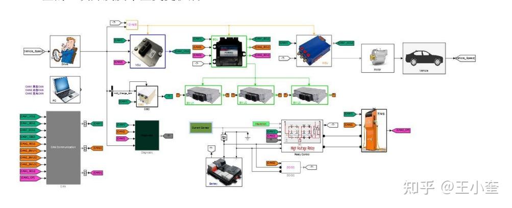 vcu-hil仿真测试实验室建设方案 - 知乎
