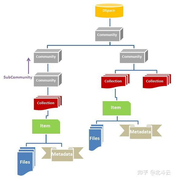 Dms Library 开源免费的 DMS 文库管理系统 - 知乎