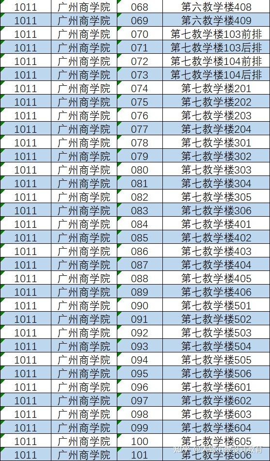 大題小做插本廣東省2022年普通高等學校專升本招生考試廣州商學院考點