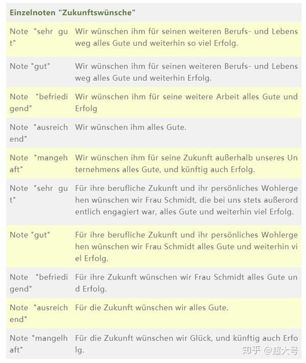 以bmw总部实习为例 揭秘藏在实习证明里的 黑话 知乎