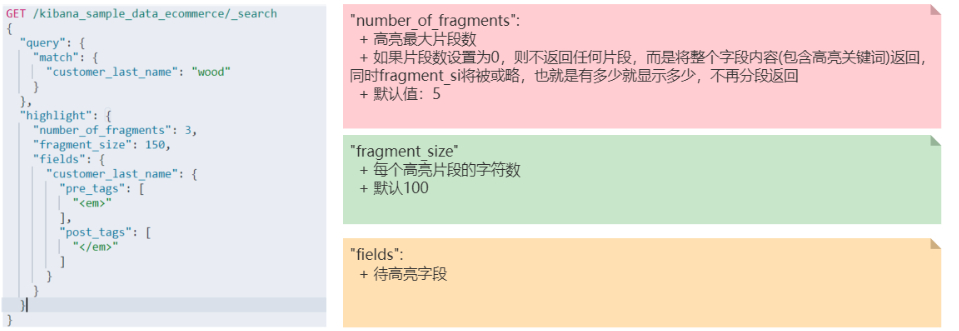 ElasticSearch必知必会-基础篇 - 知乎