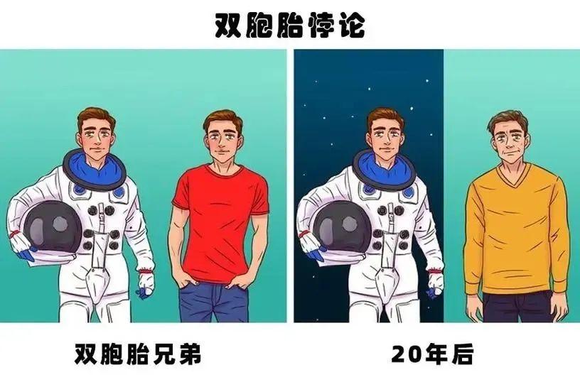 解读“双生子佯谬”，一点也不违反爱因斯坦的相对论！ - 知乎
