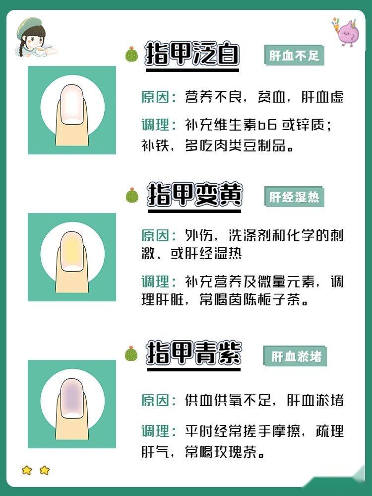 【手诊科普】看指甲就能查看身体健康状态 - 知乎