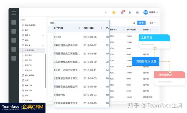 CRM 软件的类型：哪一种适合您的业务？