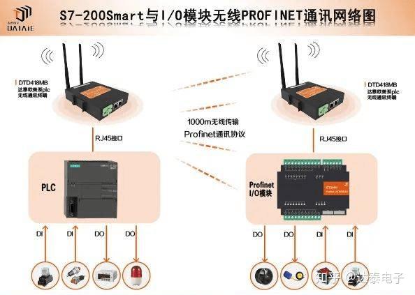 Cm01 S7-200 SMART 通信端口以及连接方式 - 知乎