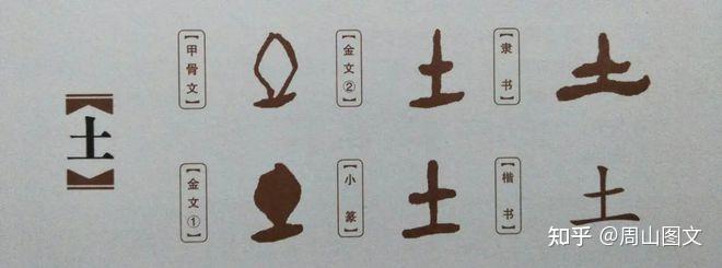 “土”是什么? - 知乎