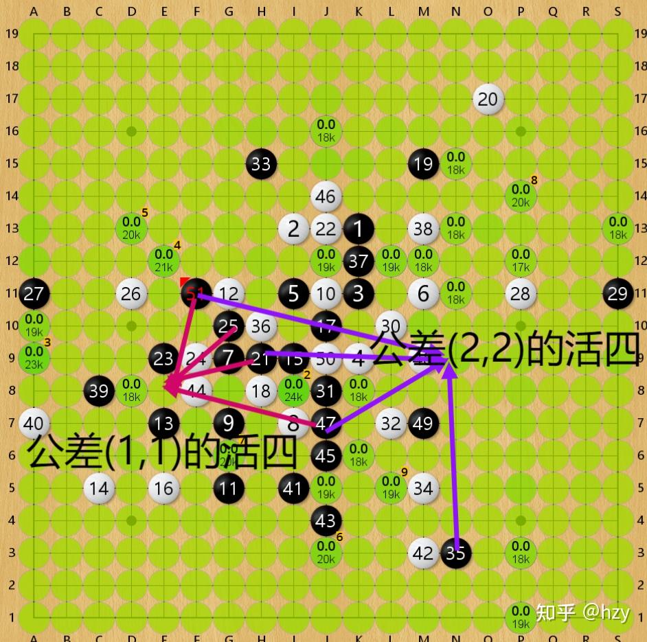 "等差六子棋"的下法(使用alphazero算法进行研究)