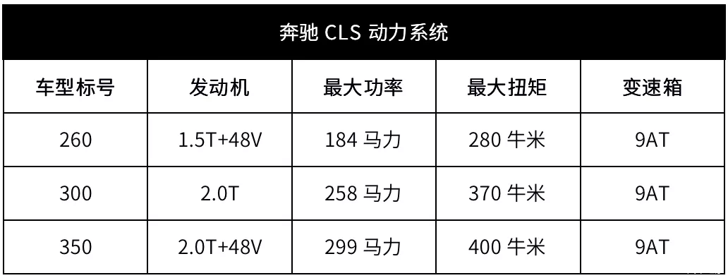 新款奔驰cls上市15t卖57万多太疯狂好看就值这个价