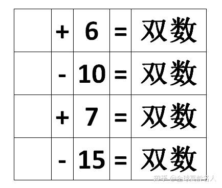 基数偶数 zhuanlan.zhihu.com