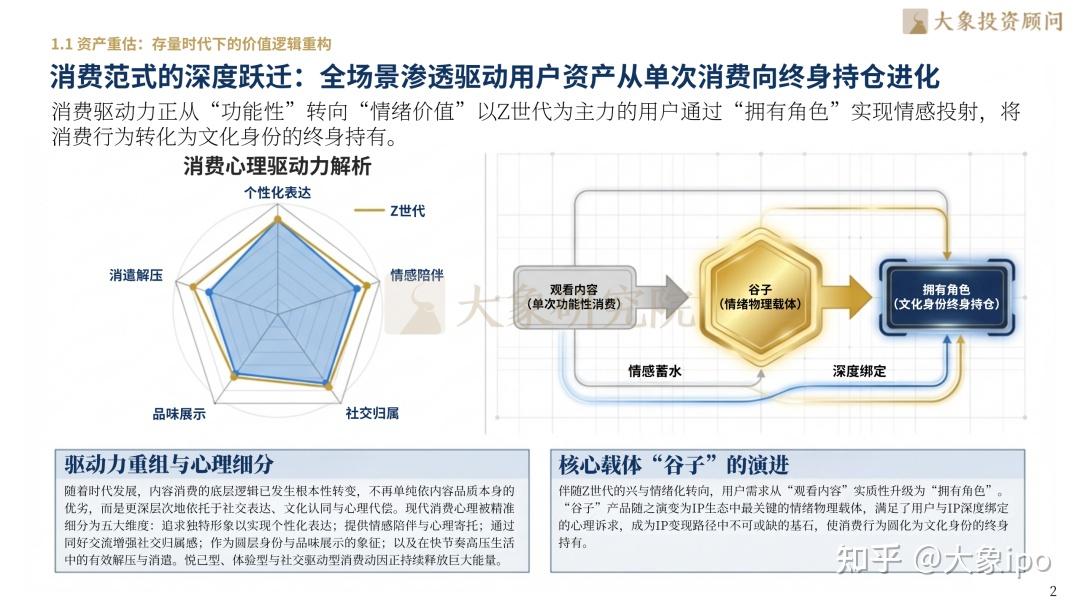 2026年IP衍生品行业研究报告 - 知乎
