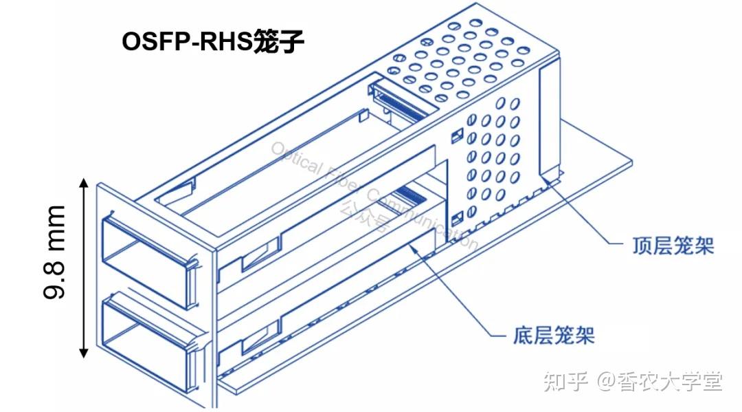 1.6T OSFP标准的光模块液冷方案