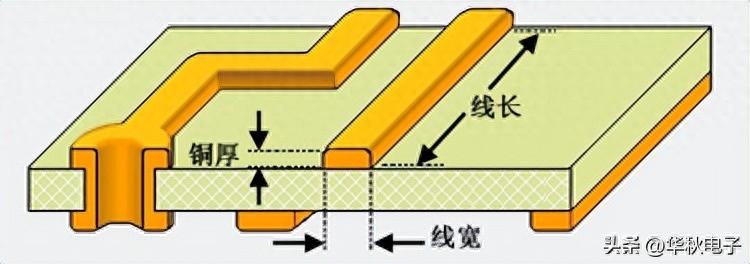 PCB工艺制程能力介绍及解析(下) - 知乎