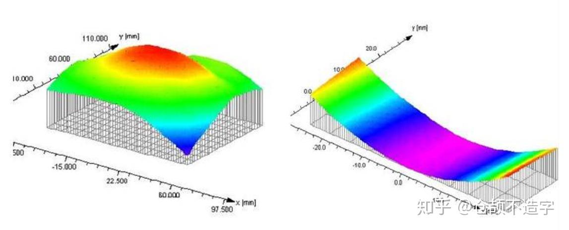 磁控溅射薄膜性能参数一内应力与附着力