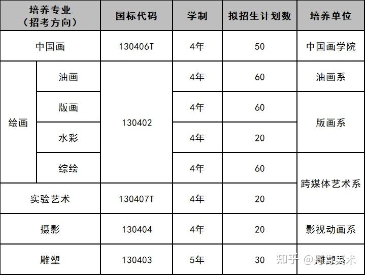 校考资讯|西安美术学院2024年本科招生专业课校考报名公告