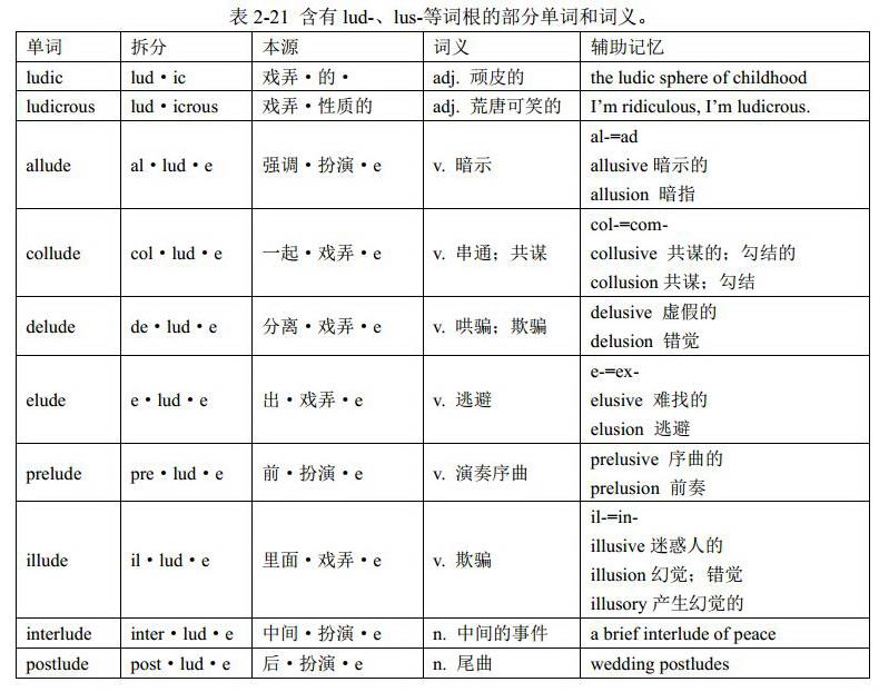 词根lud-与lus-：英语单词中的音形变化 （格林法则、维尔纳定律、“音形变化十大法则”）《金鱼单词讲义》中的“词根词缀” - 知乎