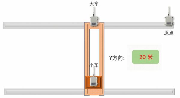 uwb精确定位设备在首钢天车上的应用介绍