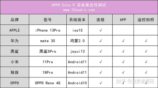 应用研发平台EMAS中oppo有私信通道，但是为什么没有对应参数配置？