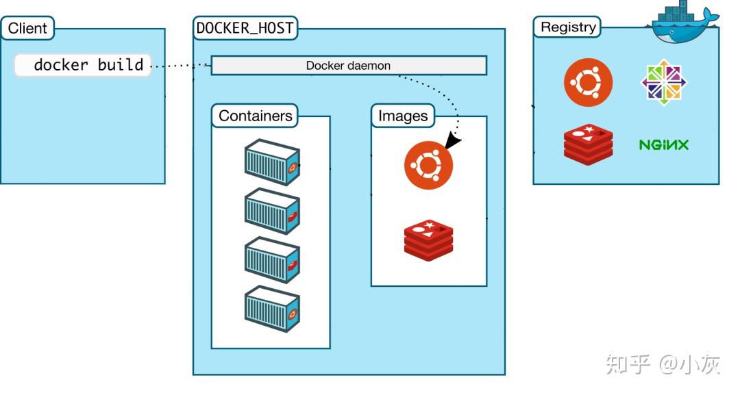 什么是Docker?看这一篇干货文章就够了!插图5 什么是Docker?看这一篇干货文章就够了!插图5