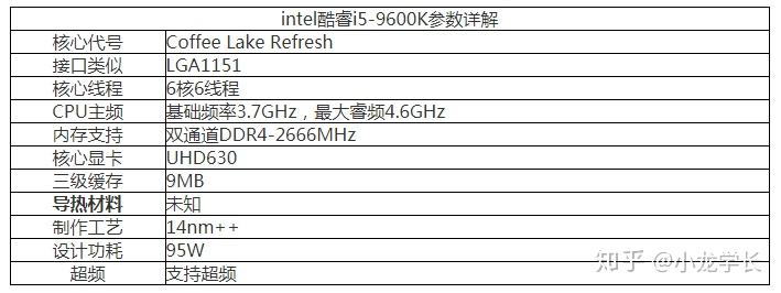 intel酷睿i59600k处理器参数介绍