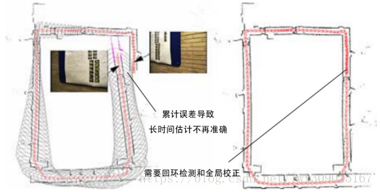 视觉SLAM开源方案汇总及设备选型建议 - 知乎