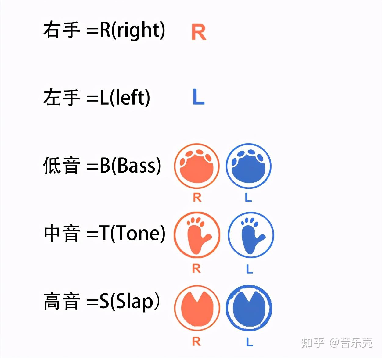 鼓谱符号图解图案图片