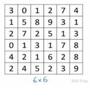 卷积网络基本原理 卷积网络基本原理