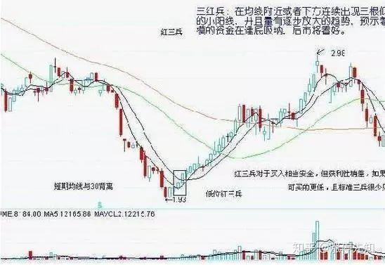 老股民总结出一份抄底绝技懂的人都说价值连城堪称经典教科书
