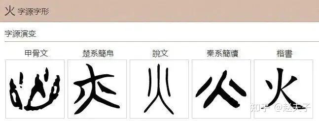 看图学习:什么叫建筑犯“火形煞”? - 知乎