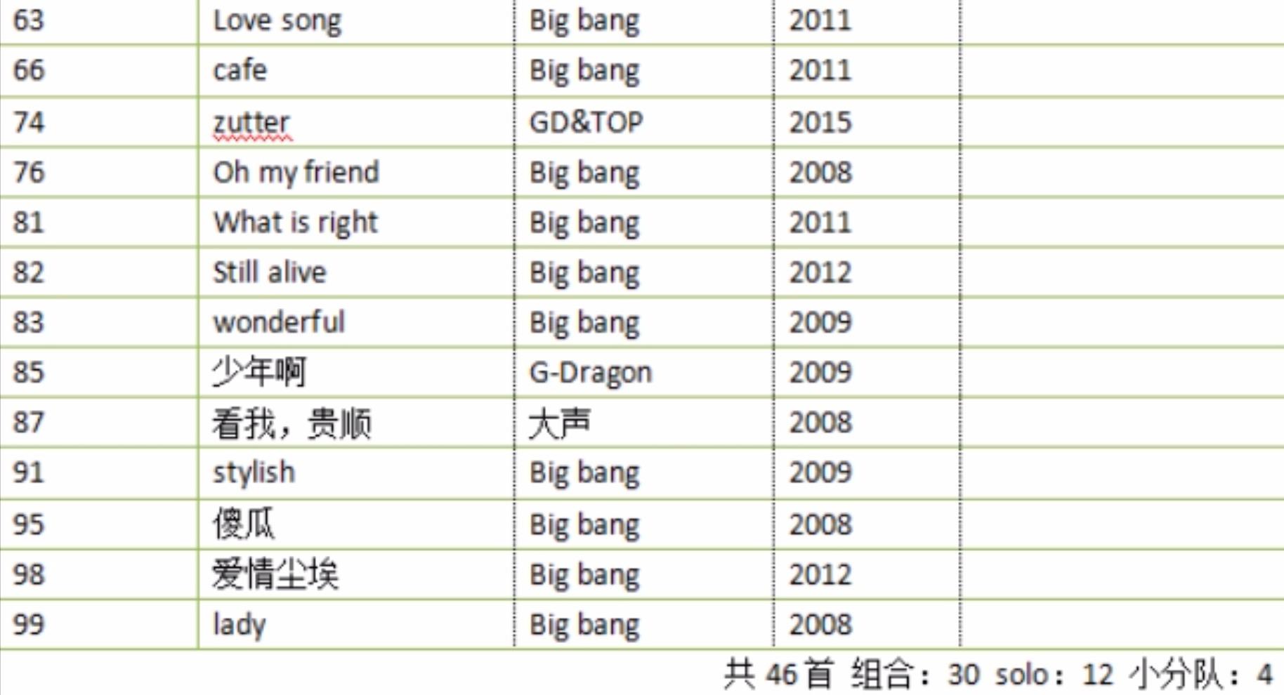 现在韩国音源最强的男团女团和个人分别是谁呢