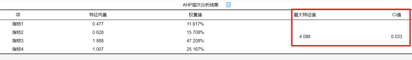 层次分析法（AHP）计算原理解释 - 知乎
