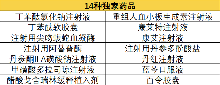 2021医保目录大调整这些常用药又降价了