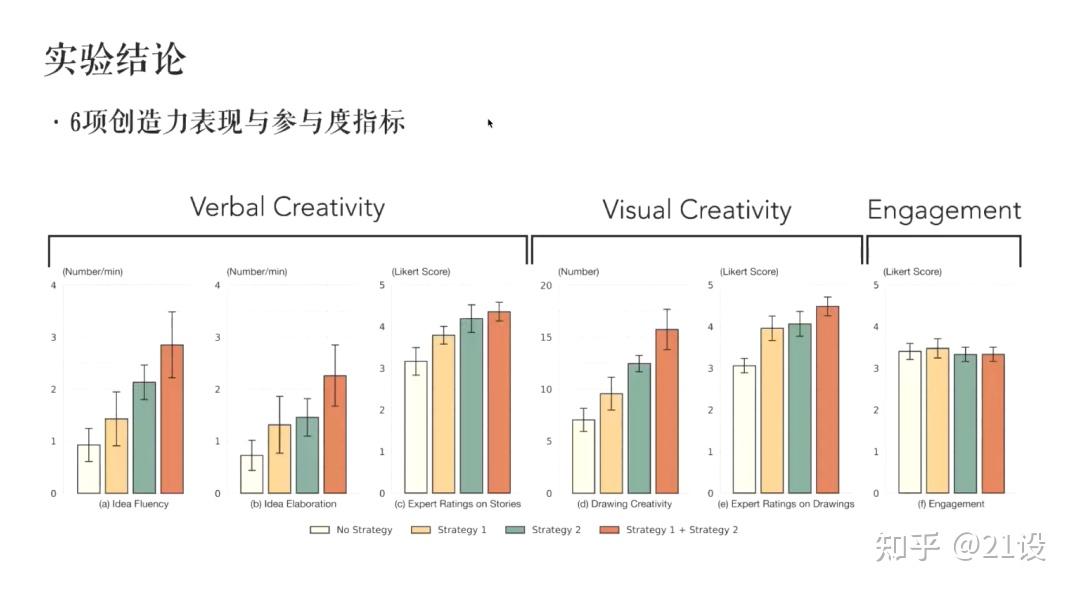 糾纏中的設計與科技初探認知感知和行為層面的人機協同作用第21期直播