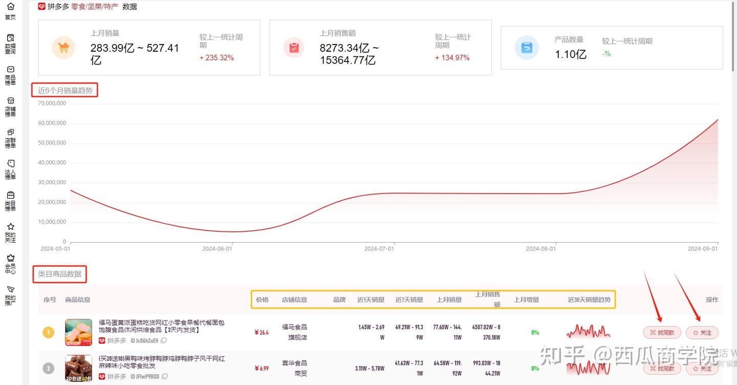 拼多多新店3步起爆玩法，想要快速出单其实很简单！ - 知乎