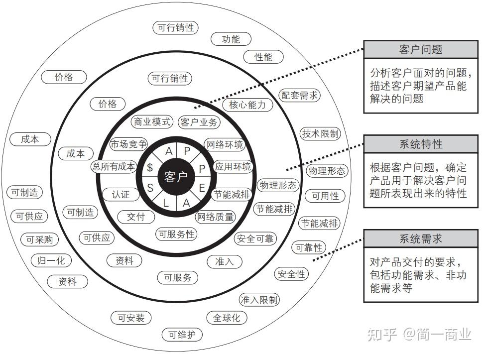 2 – 市场分析