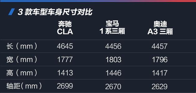 解读低配车奔驰cla180动力仅适用配置已足够