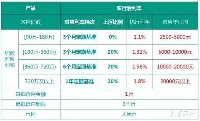 如何选购银行的理财产品?