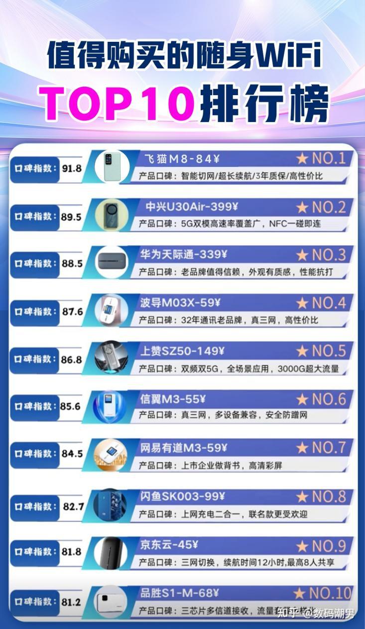 2026随身WiFi实测榜:99元的飞猫凭啥排第一?这10款闭眼入不踩雷