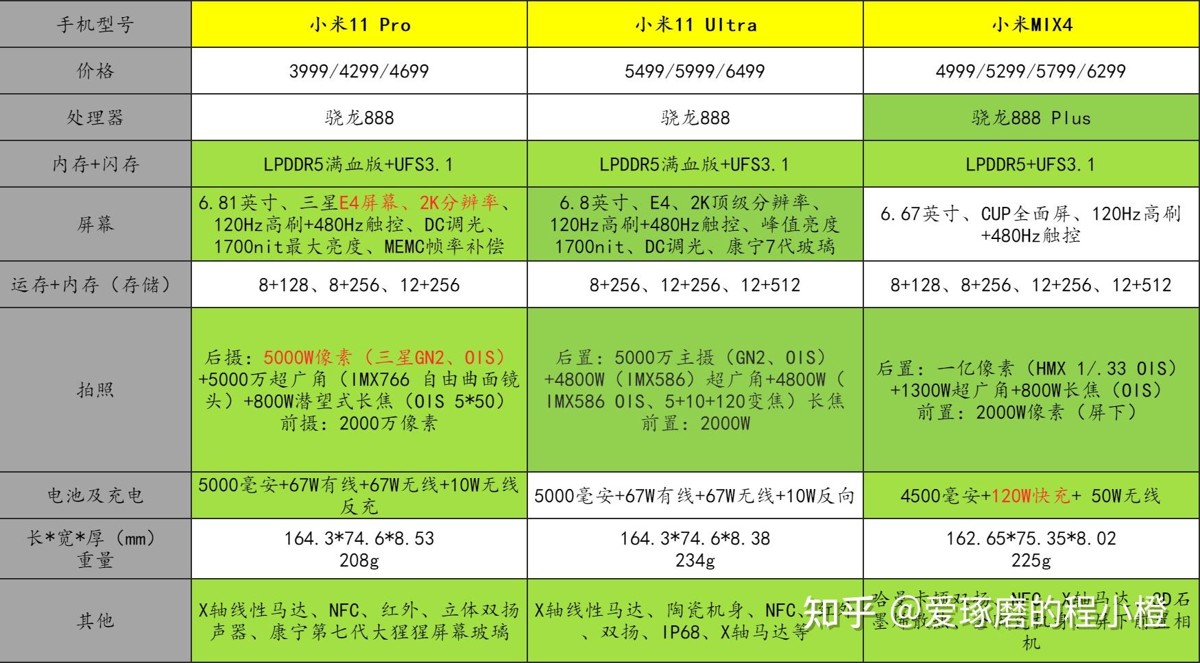 小米手機推薦2021 i 高性價比小米手機推薦 i 2021年雙十一小米手機