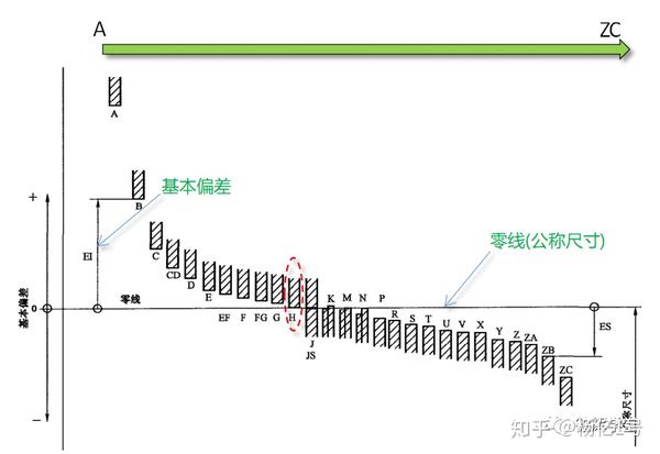 你真的了解公差与配合吗？ - 知乎