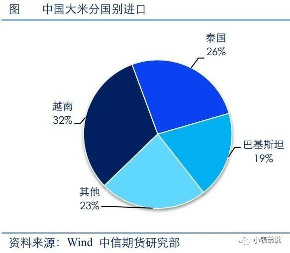 出口越南的粮食_越南粮食出口_俄罗斯国土面积广大,但不能出口粮食