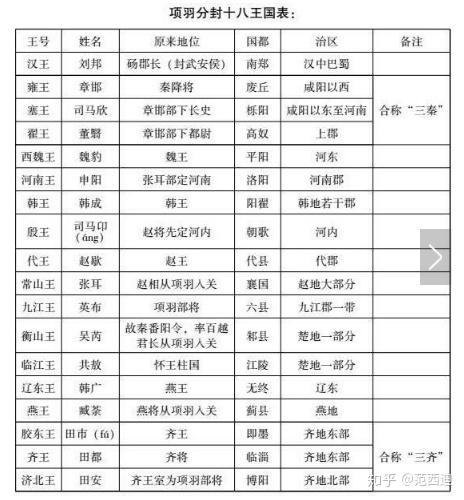 农民起义表格图片