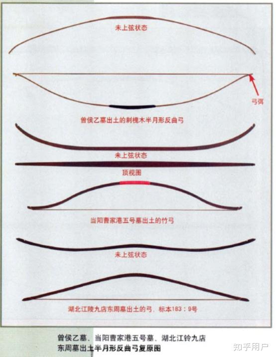 唐朝及明朝的弓箭是怎么样的 求每一个朝代传统弓的发展历史和弓箭起到重要作用的战例