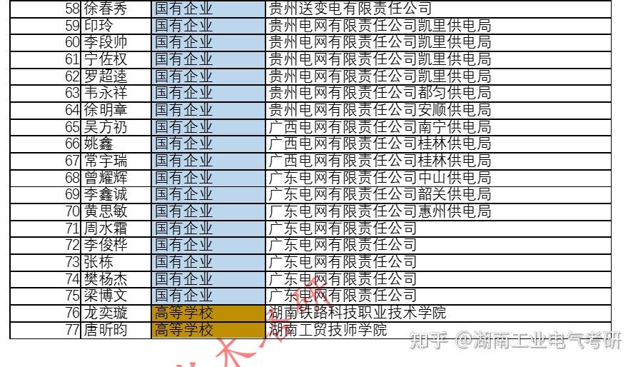 湖工大考研（湖工大考研分数线） 湖工大考研（湖工大考研分数线）《湖工大2020年考研分数线》 考研培训