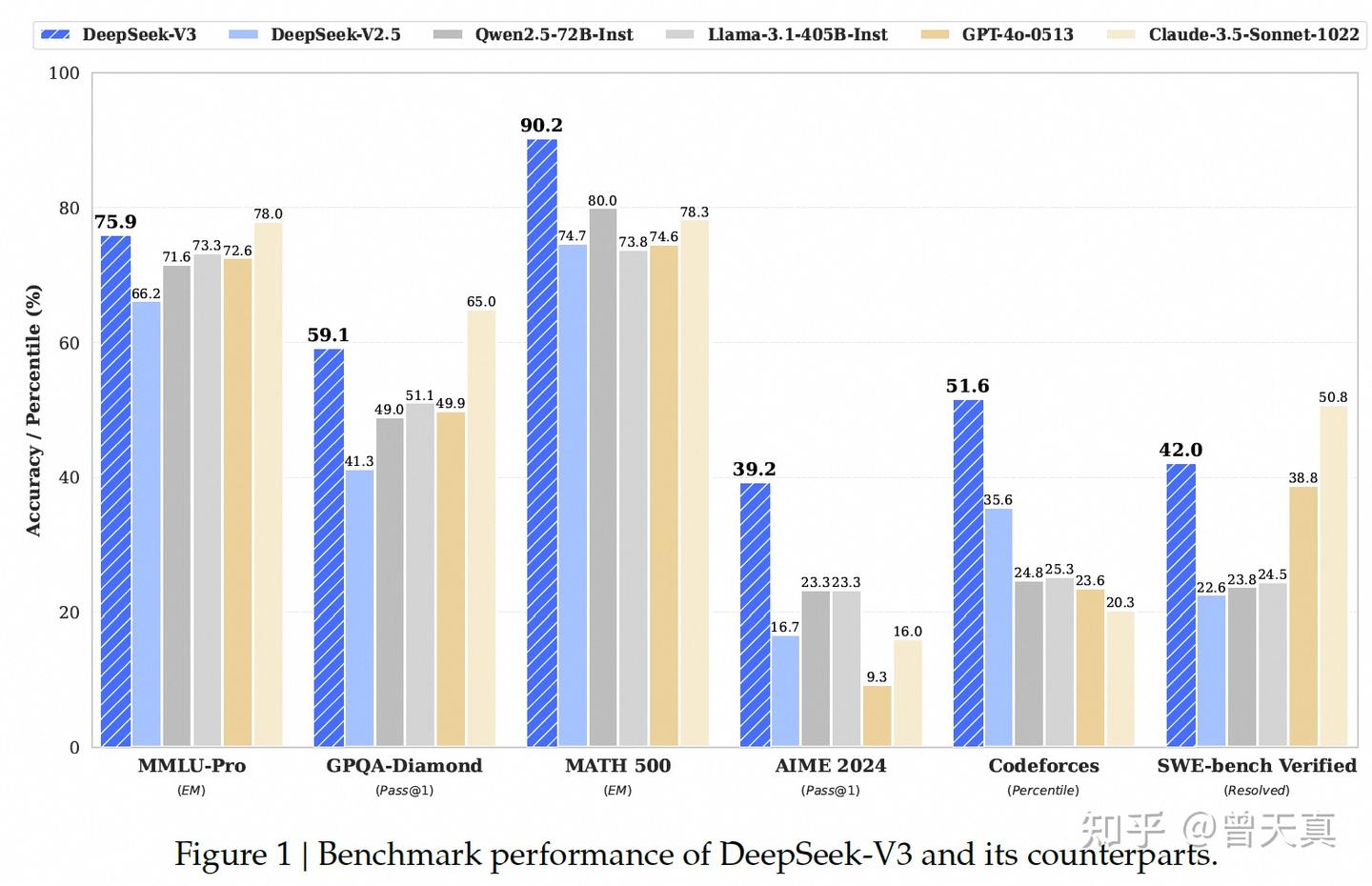 DeepSeek-V3 关键点解读-架构篇 - 知乎