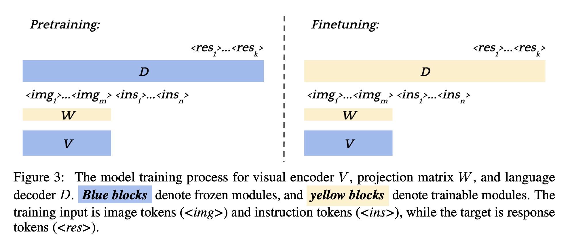 爱可可AI前沿推介(7.1) 知乎