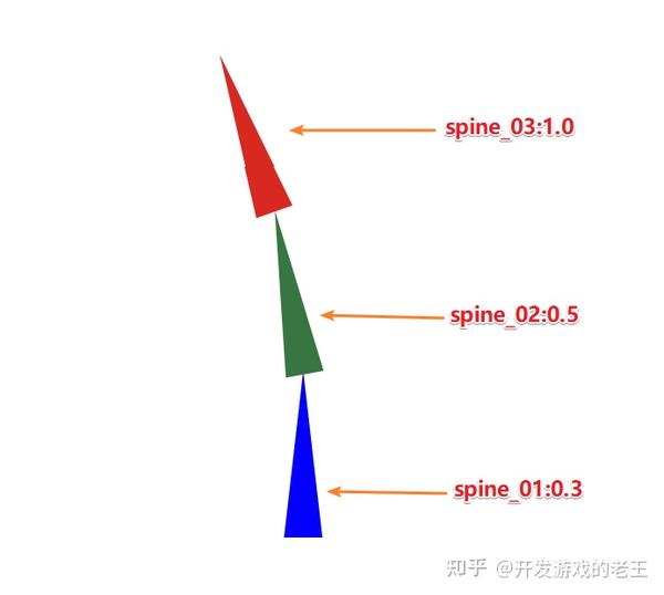 [玩转UE4/UE5动画系统＞Control Rig篇] 之 使用Control Rig实现目标偏移（Aim Offset）（附项目代码） - 知乎