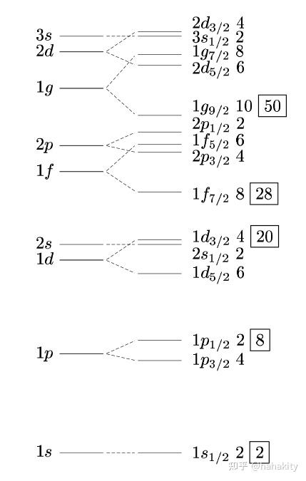 V Vs R 核物理中的壳模型与Full Configuration Interaction 数值方法 - 知乎