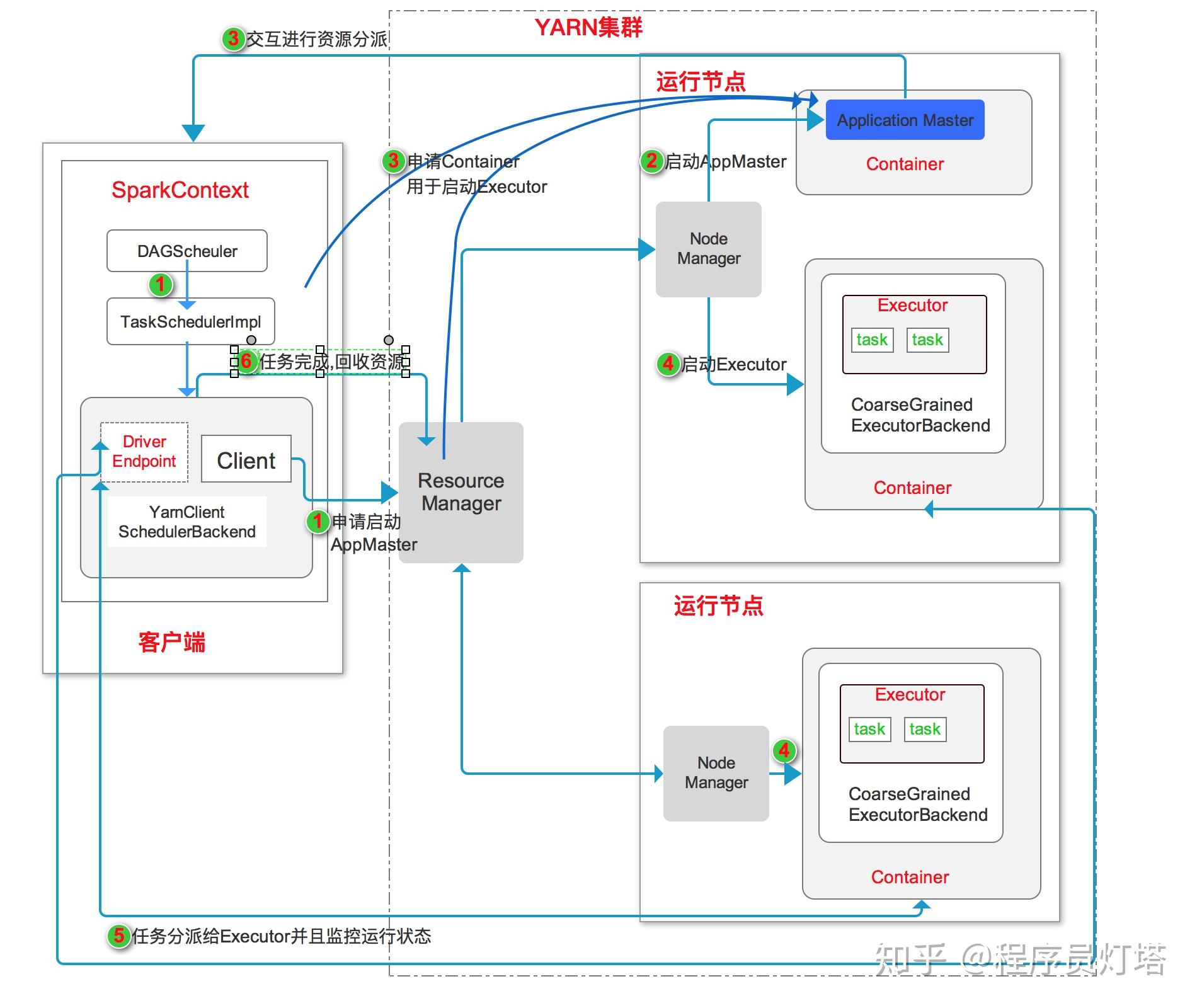  spark 5 spark standalone client cluster 